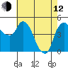 Nurse Slough tide chart for Friday, May 12, 2023
