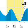 Nurse Slough tide chart for Saturday, May 13, 2023