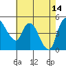 Nurse Slough tide chart for Sunday, May 14, 2023