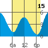 Nurse Slough tide chart for Monday, May 15, 2023