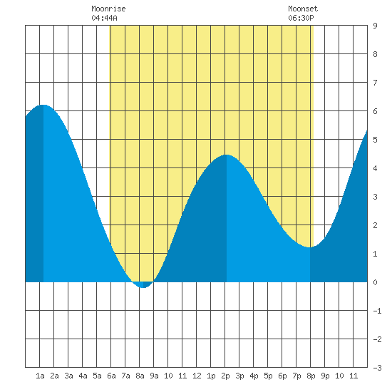 Nurse Slough tide chart for Wednesday, May 17, 2023