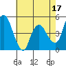 Nurse Slough tide chart for Wednesday, May 17, 2023