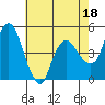 Nurse Slough tide chart for Thursday, May 18, 2023