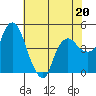Nurse Slough tide chart for Saturday, May 20, 2023