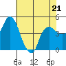 Nurse Slough tide chart for Sunday, May 21, 2023