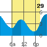Nurse Slough tide chart for Monday, May 29, 2023