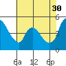 Nurse Slough tide chart for Tuesday, May 30, 2023