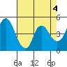 Nurse Slough tide chart for Thursday, May 4, 2023