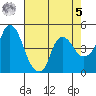 Nurse Slough tide chart for Friday, May 5, 2023
