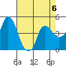 Nurse Slough tide chart for Saturday, May 6, 2023