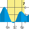 Nurse Slough tide chart for Sunday, May 7, 2023