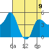 Nurse Slough tide chart for Tuesday, May 9, 2023