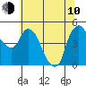 Nurse Slough tide chart for Saturday, June 10, 2023