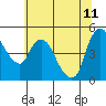 Nurse Slough tide chart for Sunday, June 11, 2023