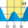 Nurse Slough tide chart for Tuesday, June 13, 2023