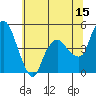 Nurse Slough tide chart for Thursday, June 15, 2023