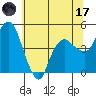 Nurse Slough tide chart for Saturday, June 17, 2023