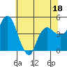 Nurse Slough tide chart for Sunday, June 18, 2023