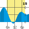 Nurse Slough tide chart for Monday, June 19, 2023