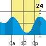 Nurse Slough tide chart for Saturday, June 24, 2023