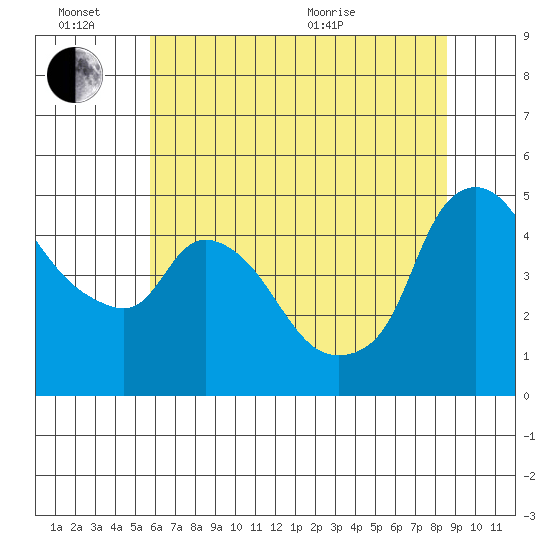 Nurse Slough tide chart for Monday, June 26, 2023