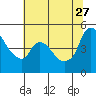 Nurse Slough tide chart for Tuesday, June 27, 2023
