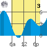 Nurse Slough tide chart for Saturday, June 3, 2023