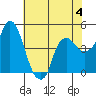 Nurse Slough tide chart for Sunday, June 4, 2023