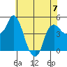 Nurse Slough tide chart for Wednesday, June 7, 2023