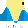 Nurse Slough tide chart for Thursday, June 8, 2023