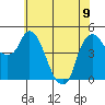 Nurse Slough tide chart for Friday, June 9, 2023