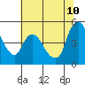 Nurse Slough tide chart for Monday, July 10, 2023