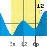 Nurse Slough tide chart for Wednesday, July 12, 2023