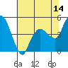 Nurse Slough tide chart for Friday, July 14, 2023