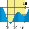 Nurse Slough tide chart for Saturday, July 15, 2023