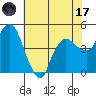Nurse Slough tide chart for Monday, July 17, 2023