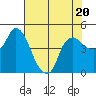 Nurse Slough tide chart for Thursday, July 20, 2023