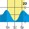 Nurse Slough tide chart for Saturday, July 22, 2023