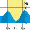 Nurse Slough tide chart for Sunday, July 23, 2023