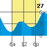 Nurse Slough tide chart for Thursday, July 27, 2023