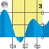 Nurse Slough tide chart for Monday, July 3, 2023