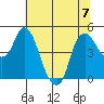Nurse Slough tide chart for Friday, July 7, 2023