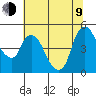 Nurse Slough tide chart for Sunday, July 9, 2023