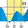 Nurse Slough tide chart for Sunday, August 13, 2023