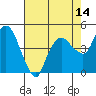 Nurse Slough tide chart for Monday, August 14, 2023