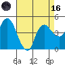 Nurse Slough tide chart for Wednesday, August 16, 2023