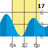 Nurse Slough tide chart for Thursday, August 17, 2023