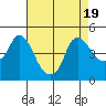 Nurse Slough tide chart for Saturday, August 19, 2023