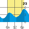 Nurse Slough tide chart for Wednesday, August 23, 2023
