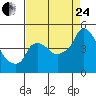 Nurse Slough tide chart for Thursday, August 24, 2023